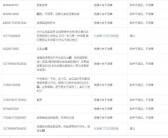 抖音如何查被谁举报？抖音查询直播举报，抖音直播查询系统。
