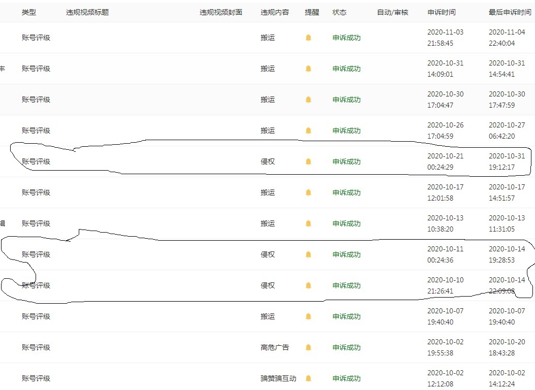 抖音账号限流了，系统通知侵权，抖音侵权评级如何解除，抖音被通知侵权是怎么回事？ 抖音热点 抖音申诉  第2张